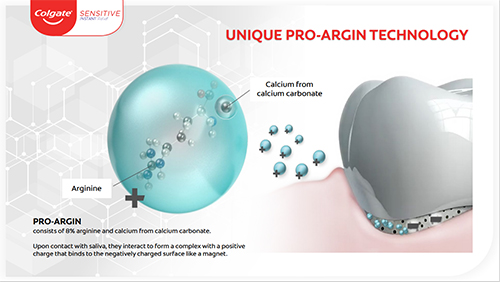 tecnología pro arginina